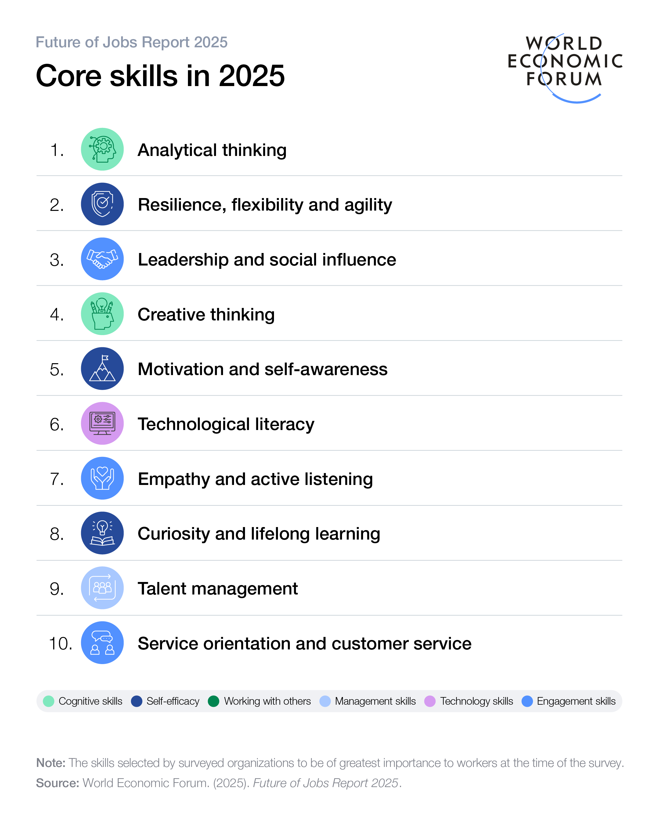 competences-cles